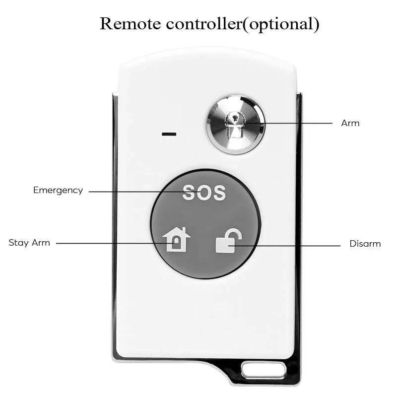 Intelligent Home Security System - 3x Motion Detection, 3x Door Sensor, Smoke Detector, 2x Remote Control, SOS Feature